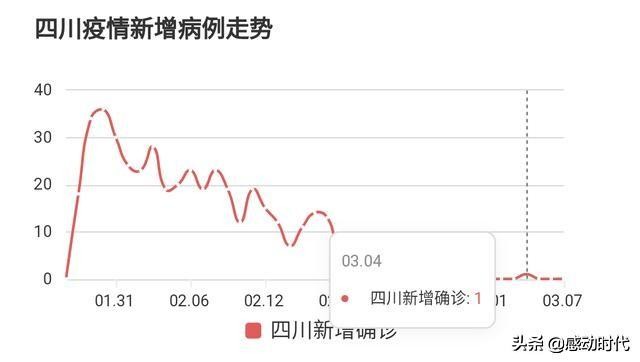 今日科普一下！澳门6合开彩开奖网站记录走势图,百科词条爱好_2024最新更新