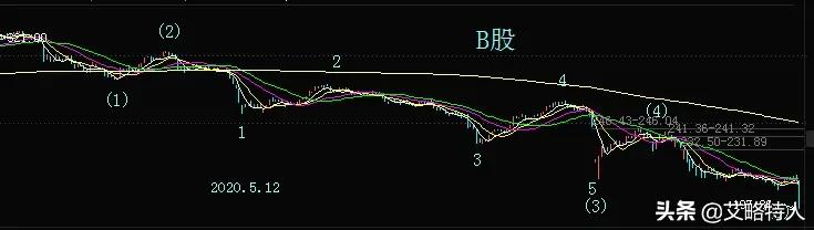 今日科普一下！澳门6合开彩开奖网站记录走势图,百科词条爱好_2024最新更新