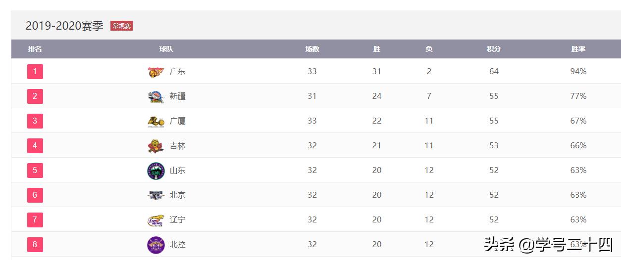 今日科普一下！体育今天赛事直播,百科词条爱好_2024最新更新