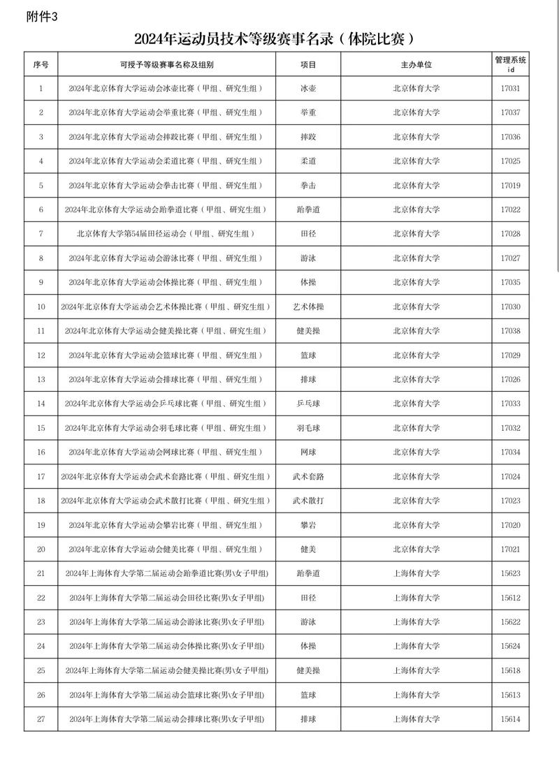 今日科普一下！综合体育赛事,百科词条爱好_2024最新更新