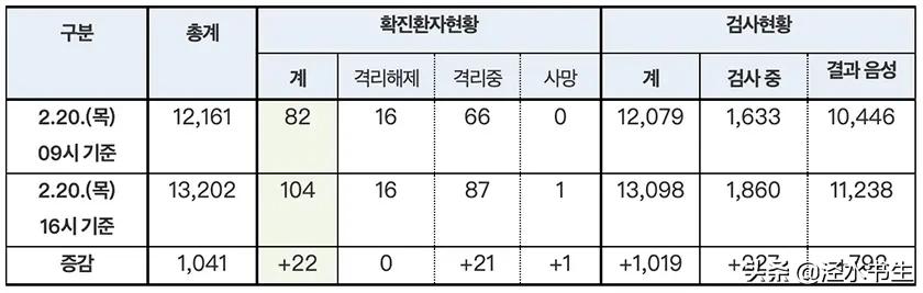 今日科普一下！病毒电影韩国,百科词条爱好_2024最新更新